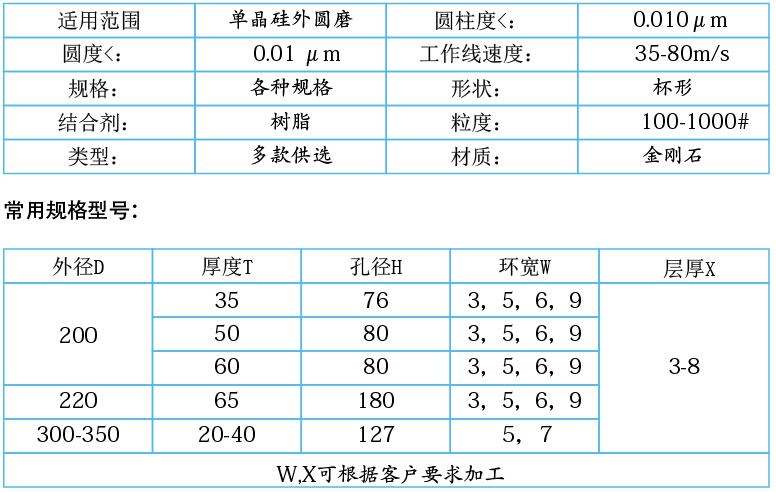 單晶硅，多晶硅專用樹脂金剛石砂輪.jpg